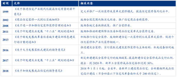 資料來(lái)源：住房城鄉(xiāng)建設(shè)部，觀(guān)研天下