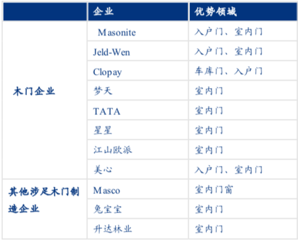 資料來(lái)源：公司官網(wǎng)、年報(bào)等公開(kāi)信息