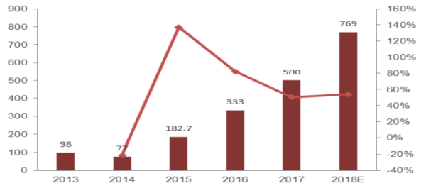 資料來(lái)源：公司官網(wǎng)、年報(bào)等公開(kāi)信息
